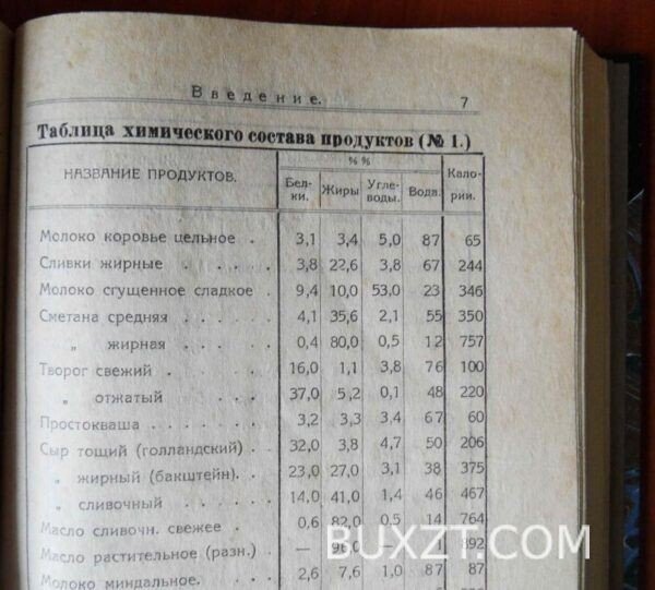 Молочно-растительный стол. Анина С. — изображение 4